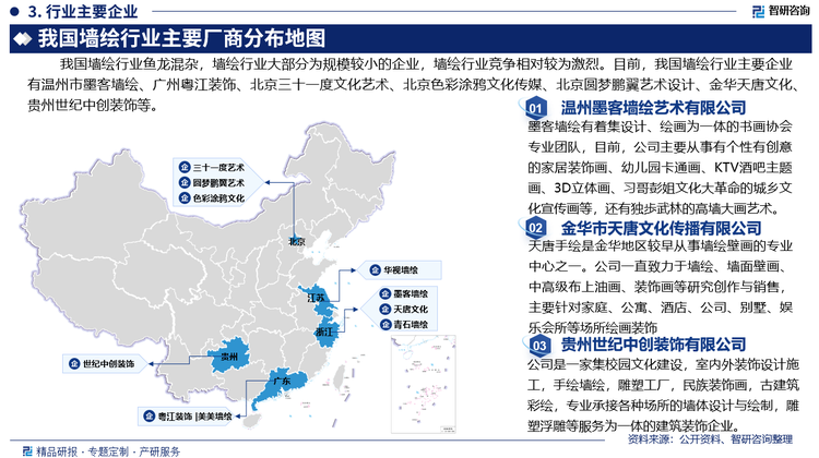 我国墙绘行业鱼龙混杂，墙绘行业大部分为规模较小的企业，墙绘行业竞争相对较为激烈。目前，我国墙绘行业主要企业有温州市墨客墙绘艺术有限公司、广州粤江装饰工程有限公司、北京三十一度文化艺术有限公司、北京色彩涂鸦文化传媒有限公司、北京圆梦鹏翼艺术设计有限公司金华市天唐文化传播有限公司、贵州世纪中创装饰有限公司等。