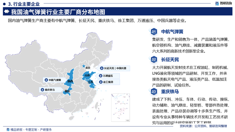 其中中航气弹簧 集研发、生产和销售为一体，产品涵盖气弹簧、航空锁机构、油气悬挂、减震装置和液压件等六大系列的高新技术创新型企业。长征天民大力开展航天发射技术在工程油缸、制药机械、LNG液化等领域的产品研制、开发工作，并承接各类航天电气产品、液压类产品、低温加注产品的研制、试验任务。重庆铁马建成了下料、冲压、车体、行动、传动、操纵、动力辅助、油气悬挂，轻型桥、零部件热处理、表面处理、产品总装总调等十多条生产线，并设有专业从事特种车辆技术开发和工艺技术研究与运用的设计研究所和工艺工程部。