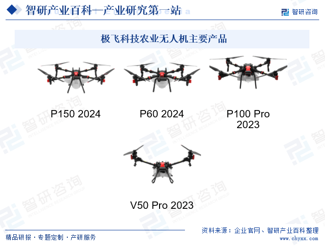 广州极飞科技股份有限公司成立于2007年，是一家机器人和人工智能技术公司。公司不断致力于用科技为农业赋能，一直致力于无人化农业的探索和研究，让农业进入自动化、精准高效的4.0时代。经过多年的发展，极飞科技自主研发并制造了极飞农业无人机、极飞农业无人车、极飞农机自驾仪、极飞遥感无人机、极飞农业物联网、极飞智慧农业系统等六大智慧农业产品线，贯穿农业生产全周期，实现真正的无人化农业生产管理。在农业无人机方面，公司产品包括以下几种：极飞科技农业无人机主要产品