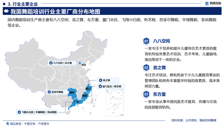 主要企业来看，八八空间是一家专注于培养和提升儿童综合艺术素质的教育机构业务集艺术培训、艺术考级、儿童剧场、演出策划于一体的企业。音之舞专注艺术培训，拥有热衷于少儿儿童教育事业的管理团队和具有丰富教学经验的高素质、高水准师资力量。东方童是一家专业从事中国民族艺术教育、传播与交流的连锁教育机构。