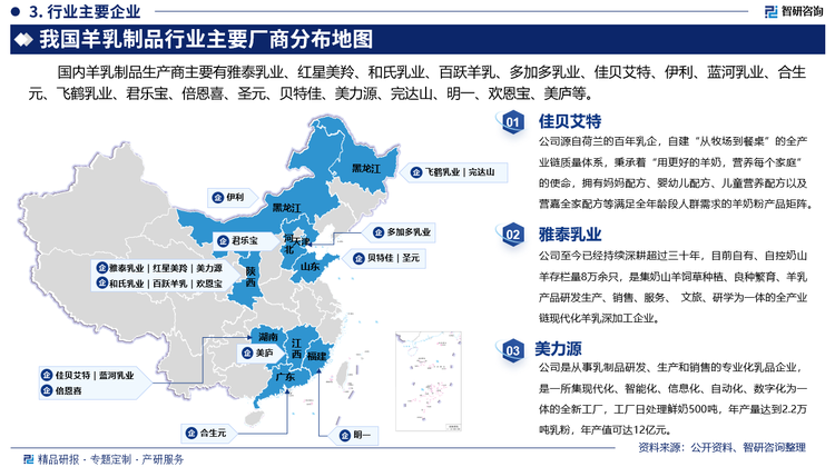 其中佳贝艾特源自荷兰的百年乳企，自建“从牧场到餐桌”的全产业链质量体系，秉承着“用更好的羊奶，营养每个家庭”的使命，拥有妈妈配方、婴幼儿配方、儿童营养配方以及营嘉全家配方等满足全年龄段人群需求的羊奶粉产品矩阵。雅泰乳业至今已经持续深耕超过三十年，目前自有、自控奶山羊存栏量8万余只，是集奶山羊饲草种植、良种繁育、羊乳产品研发生产、销售、服务、 文旅、研学为一体的全产业链现代化羊乳深加工企业。美力源是从事乳制品研发、生产和销售的专业化乳品企业，是一所集现代化、智能化、信息化、自动化、数字化为一体的全新工厂，工厂日处理鲜奶500吨，年产量达到2.2万吨乳粉，年产值可达12亿元。