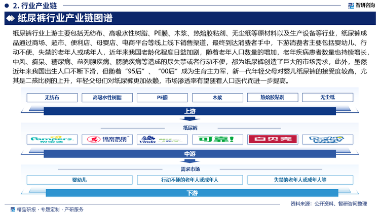 纸尿裤行业产业链图谱