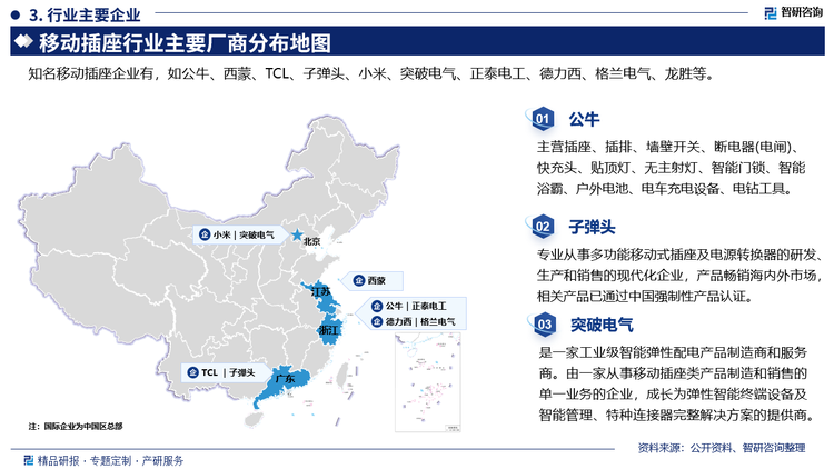 其中公牛主營插座、插排、墻壁開關(guān)、斷電器(電閘).快充頭、貼頂燈、無主射燈、智能門鎖、智能浴霸、戶外電池、電車充電設(shè)備、電鉆工具。子彈頭是專業(yè)從事多功能移動式插座及電源轉(zhuǎn)換器的研發(fā)、生產(chǎn)和銷售的現(xiàn)代化企業(yè)，產(chǎn)品暢銷海內(nèi)外市場，相關(guān)產(chǎn)品已通過中國強制性產(chǎn)品認證。突破電氣是一家工業(yè)級智能彈性配電產(chǎn)品制造商和服務(wù)商。由一家從事移動插座類產(chǎn)品制造和銷售的單一業(yè)務(wù)的企業(yè)，成長為彈性智能終端設(shè)備及智能管理、特種連接器完整解決方案的提供商。