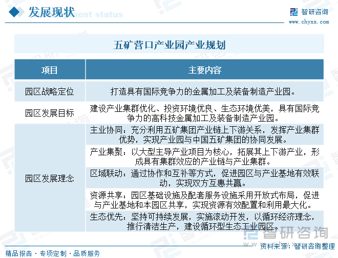 五矿营口产业园产业规划