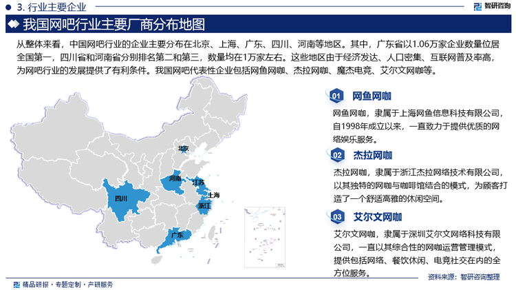 从整体来看，中国网吧行业的企业主要分布在北京、上海、广东、四川、河南等地区。其中，广东省以1.06万家企业数量位居全国第一，四川省和河南省分别排名第二和第三，数量均在1万家左右。这些地区由于经济发达、人口密集、互联网普及率高，为网吧行业的发展提供了有利条件。我国网吧代表性企业包括网鱼网咖、杰拉网咖、魔杰电竞、艾尔文网咖等。