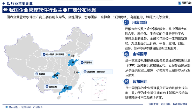 其中用友网络云服务定位数字企业智能服务，是中国最大的综合型、融合化、生态式的企业云服务平台服务企业的业务、金融和IT三位一体的创新发展，为企业提供云计算、平台、应用、数据、业务、知识等多态融合的全新企业服务。金蝶国际是一家主要从事提供云服务及企业资源管理计划(ERP)业务的投资控股公司。云服务业务分部从事提供企业云服务、小微财务云服务以及行业云服务。智邦国际是中国领先的企业管理软件开发商和服务提供商，致力于为企业提供拥有自主知识产权的先进管理软件产品和解决方案。