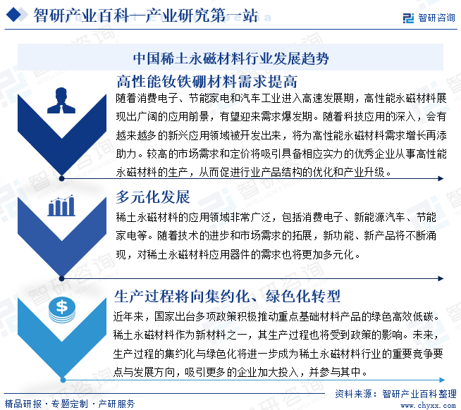 中国稀土永磁材料行业发展趋势