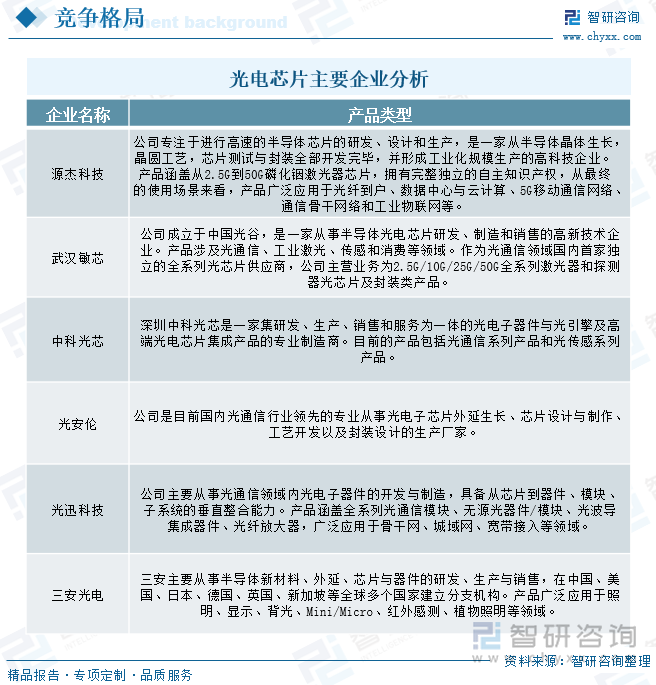 光电芯片主要企业分析