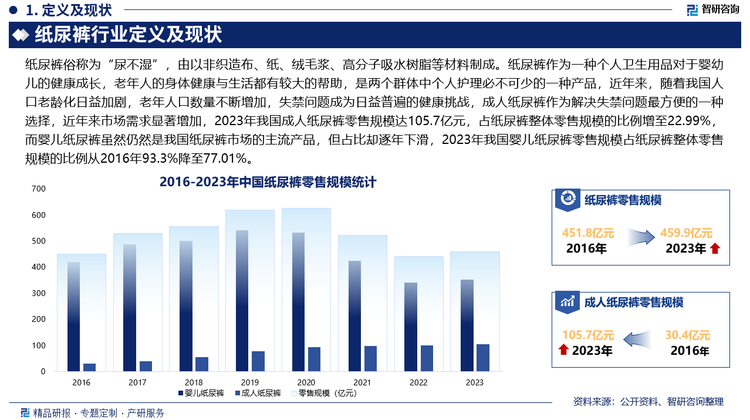 纸尿裤行业定义及现状