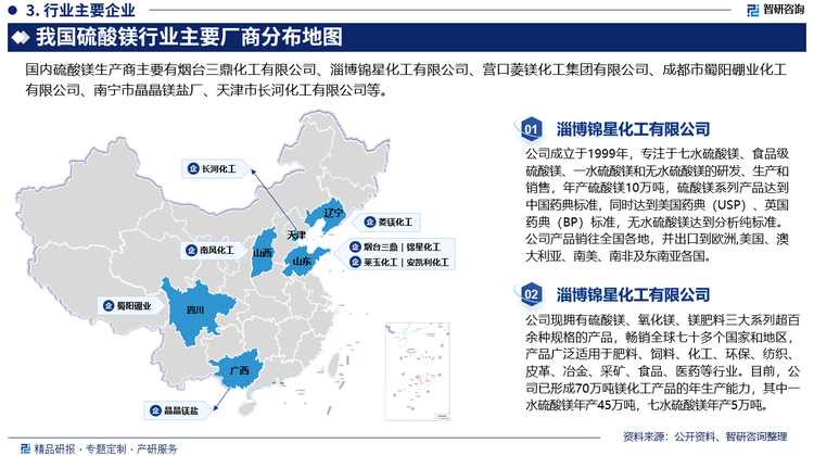 中国硫酸镁生产企业主要集中在辽宁、晋冀鲁豫、上海江苏浙江区域。我国硫酸镁产品出口量大，进口量小，但出口价格低，进口价格高，充分说明我国硫酸镁产品档次低。提高产品档次，提高精细化率，摆脱低端产品竞争，赶超世界先进水平，是国内硫酸镁企业主要发展方向。近年来，环保政策要求的提高，短期内会加大硫酸镁制造商的生产成本，但长期来看，环保要求的提高将淘汰一批环保不达标的企业，对于具备环保优势的企业，其竞争优势将逐渐显现。