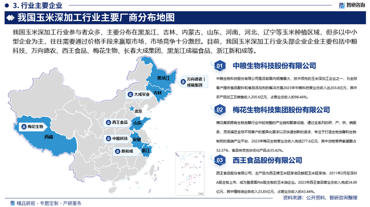 我国玉米深加工行业参与者众多，主要分布在黑龙江、吉林、内蒙古、山东、河南、河北、辽宁等玉米种植区域，但多以中小型企业为主，往往需要通过价格手段来赢取市场，市场竞争十分激烈。目前，我国玉米深加工行业头部企业企业主要包括中粮科技、万向德农、西王食品、梅花生物、长春大成集团、黑龙江成福食品、浙江新和成等。