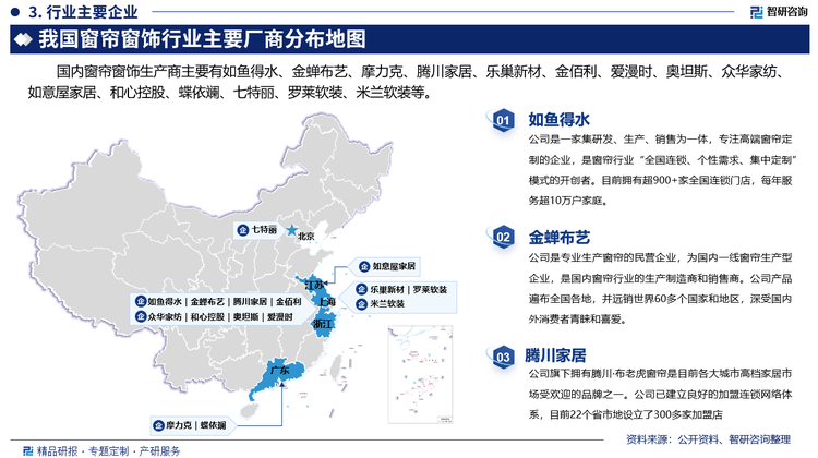 其中如鱼得水是一家集研发、生产、销售为一体，专注高端窗帘定制的企业，是窗帘行业“全国连锁、个性需求、集中定制”模式的开创者。目前拥有超900+家全国连锁门店，每年服务超10万户家庭。金蝉布艺是专业生产窗帘的民营企业，为国内一线窗帘生产型企业，是国内窗帘行业的生产制造商和销售商。公司产品遍布全国各地，并远销世界60多个国家和地区，深受国内外消费者青睐和喜爱。腾川家居公司旗下拥有腾川·布老虎窗帘是目前各大城市高档家居市场受欢迎的品牌之一。公司已建立良好的加盟连锁网络体系，目前22个省市地设立了300多家加盟店