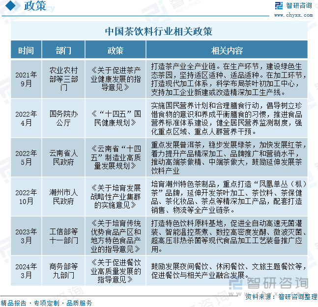 中国茶饮料行业相关政策