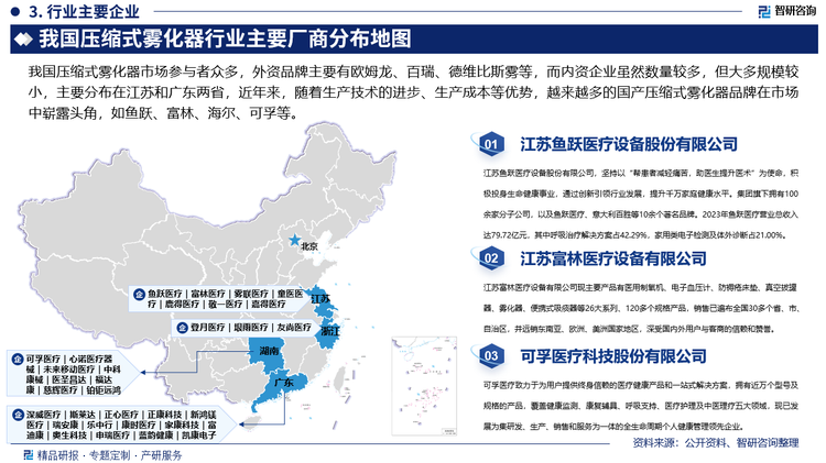 我国压缩式雾化器市场参与者众多，外资品牌主要有欧姆龙、百瑞、德维比斯雾等，而内资企业虽然数量较多，但大多规模较小，主要分布在江苏和广东两省，近年来，随着生产技术的进步、生产成本等优势，越来越多的国产压缩式雾化器品牌在市场中崭露头角，如鱼跃、富林、海尔、可孚等。