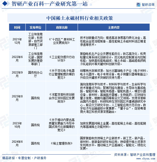 中国稀土永磁材料行业相关政策