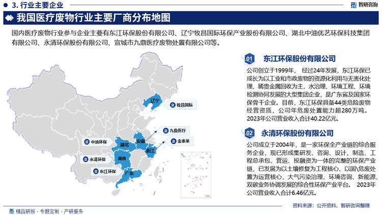 医疗废物处理市场竞争度低，缺乏正常竞争机制，易产生垄断和高收费现象。行业门槛高，投资成本大，导致地方市场存在垄断和收费过高现象。医疗废物处理项目在部分省市相对集中，本地运营商项目集中度较高。我国医疗废物处置行业起步较晚，产业化程度和集中度较低，竞争格局尚未最终确立。医疗废物处理企业需要承担较高的污染物收集成本和运输成本，资质具有区域性，因此企业大多在自身所在地区运营，异地扩张主要通过并购展开。