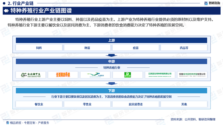 特种养殖行业上游产业主要以饲料、种苗以及药品疫苗为主。上游产业为特种养殖行业提供必须的原材料以及维护支持。特种养殖行业下游主要以餐饮业以及居民消费为主，下游消费者的饮食消费能力决定了特种养殖的发展空间。