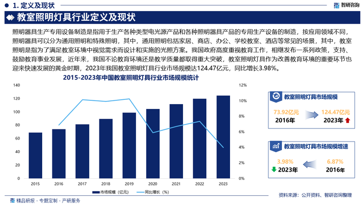 未来，智能教室照明系统将越来越普及，教室照明灯具将具备自动调光、定时开关、光线感应等功能，以适应不同时间和活动的需求，此外，LED照明因其具备高光效、低能耗等优点将继续主导市场，而随着LED技术的不断进步，也将促教室照明灯具更加节能环保。