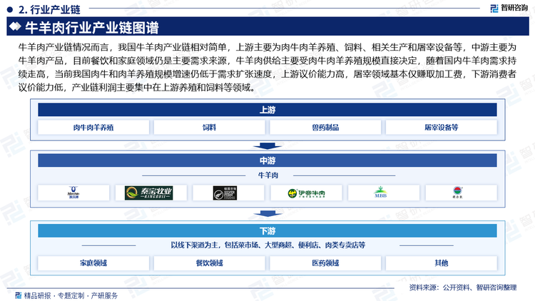 牛羊肉产业链情况而言，我国牛羊肉产业链相对简单，上游主要为肉牛肉羊养殖、饲料、相关生产和屠宰设备等，中游主要为牛羊肉产品，目前餐饮和家庭领域仍是主要需求来源，牛羊肉供给主要受肉牛肉羊养殖规模直接决定，随着国内牛羊肉需求持续走高，当前我国肉牛和肉羊养殖规模增速仍低于需求扩张速度，上游议价能力高，屠宰领域基本仅赚取加工费，下游消费者议价能力低，产业链利润主要集中在上游养殖和饲料等领域。