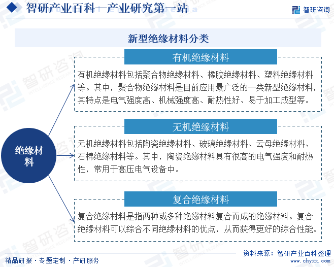 新型绝缘材料分类