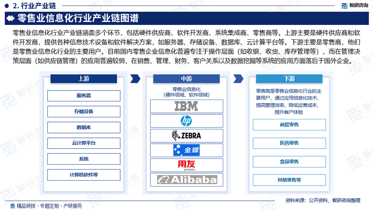 零售业信息化行业产业链涵盖多个环节，包括硬件供应商、软件开发商、系统集成商、零售商等。上游主要由硬件供应商和软件开发商组成。他们提供各种信息技术设备和软件解决方案，如服务器、存储设备、数据库、云计算平台、资源管理ERP系统、供应链管理（SCM）软件、客户关系管理（CRM）软件等。这些设备和软件是零售业信息化的基础；中游零售业信息化服务提供商，他们根据零售商的需求，提供定制化的信息化解决方案和服务，帮助零售商实现数字化、智能化管理；下游主要是零售商，他们是零售业信息化行业的主要用户。这些零售商涵盖商贸零售、医药零售、食品零售等多个领域，通过应用信息化技术，提高管理效率、降低运营成本、提升客户体验。