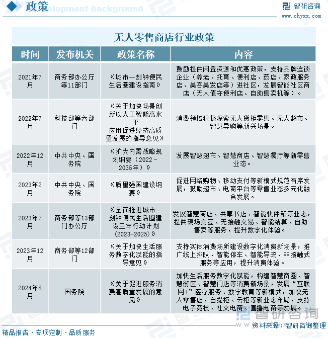 无人零售商店行业政策