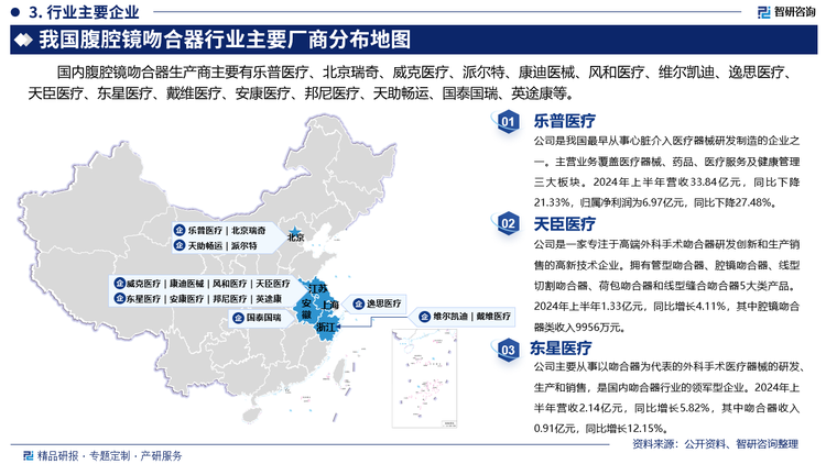 其中乐普医疗是我国最早从事心脏介入医疗器械研发制造的企业之一。主营业务覆盖医疗器械、药品、医疗服务及健康管理三大板块。2024年上半年营收33.84亿元，同比下降21.33%，归属净利润为6.97亿元，同比下降27.48%。天臣医疗是一家专注于高端外科手术吻合器研发创新和生产销售的高新技术企业。拥有管型吻合器、腔镜吻合器、线型切割吻合器、荷包吻合器和线型缝合吻合器5大类产品。2024年上半年1.33亿元，同比增长4.11%，其中腔镜吻合器类收入9956万元。东星医疗主要从事以吻合器为代表的外科手术医疗器械的研发、生产和销售，是国内吻合器行业的领军型企业。2024年上半年营收2.14亿元，同比增长5.82%，其中吻合器收入0.91亿元，同比增长12.15%。