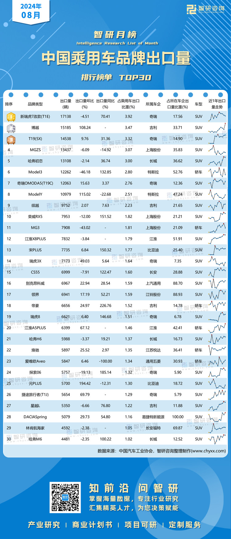 0930：2024年8月乘用车出口品牌-二维码