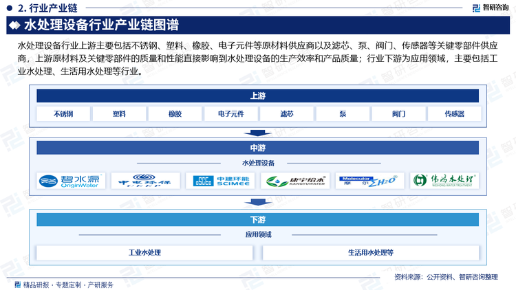 水处理设备行业上游主要包括不锈钢、塑料、橡胶、电子元件等原材料供应商以及滤芯、泵、阀门、传感器等关键零部件供应商，上游原材料及关键零部件的质量和性能直接影响到水处理设备的生产效率和产品质量；行业下游为应用领域，主要包括工业水处理、生活用水处理等行业。