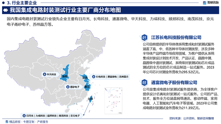 我国集成电路封装测试企业以外商投资企业和民营企业为主，其中外资占据主导地位，约占国内封装测试产业的60%以上。民营企业在资本规模、投资能力、技术水平等方面均与外资企业存在明显的差距，但是近年来，技术差距在迅速缩小。由于资金和技术等因素的限制，大部分内资民营企业的封装形式仍停留在DIP、TO、QFP等中低端领域，但以长电科技、华天科技等为代表的一批封装企业在近几年得到资本市场的支持，在技术研发和先进装备方面进行了大量的投资，产品档次逐步由低端向中高端发展，在SOP/TSSOP、PGA、BGA和CSP以及SiP、MCM等先进封装形式的开发和应用方面取得了显著成果，与国际先进技术水平的差距正迅速缩小，但受限于投资能力，封装规模与外资企业仍存在较大差距。