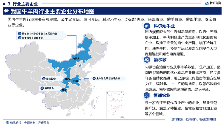其中科尔沁牛业是国内规模较大的牛肉制品供应商，以肉牛养殖屠宰加工、牛肉制品生产为主的现代化股份制企业。构建了完善的肉牛全产链，旗下冷鲜牛肉、速冻牛肉、预制产品已夏盖全国多个大型商超连锁和知名电商渠道。额尔敦是内蒙古自治区专业从事牛羊养殖、 生产加工、品牌连锁销售的现代化食品产业链运营商;经过多年的品牌化推进，现已形成以内蒙古等北方区域为主、辐射北、上、广的销售面，以额尔敦肉业直营店、额尔敦传统涮为销售、展示平台。恒都农业是一家专注于现代农业产业的企业，其业务范围广泛，涵盖了种植业、畜牧业和食品加工业等多个领域。