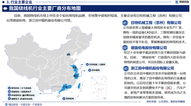 目前，我國繞線機(jī)市場上存在多個知名繞線機(jī)品牌，市場集中度相對較高，主要企業(yè)有日特機(jī)械工程（蘇州）有限公司、臺灣德宙佑電、浙江田中精機(jī)股份有限公司等。