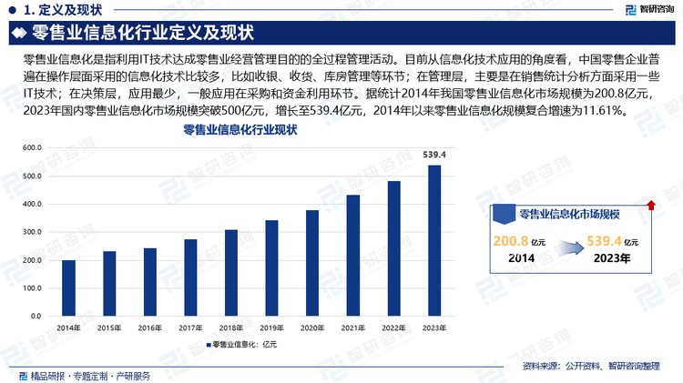 随着电子商务的兴起和消费者需求的升级，零售商对信息技术的需求也越来越高，推动了零售业信息化行业的快速发展。零售业信息化行业市场规模不断扩大，呈现出快速增长的趋势。据统计2014年我国零售业信息化市场规模为200.8亿元，2023年国内零售业信息化市场规模增长至539.4亿元，2014年以来零售业信息化规模复合增速为11.61%。