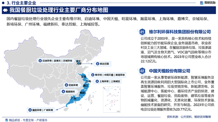 我国餐厨垃圾处理行业尚处于起步阶段，市场上从业的企业约200家，部分为轻资产民营企业，主要集中在经济发达餐饮业发达的地区如北京、江苏、广东等。目前该行业市场竞争格局较为分散，单个企业处置规模较小，无明显优势的龙头企业。从整体的市场竞争格局来看，目前我国的餐厨垃圾处理行业可以分为三个竞争层次，其中维尔利、启迪环境、中国天楹、旺能环境等具有一定规模上市企业以及上拓环境等以高新技术为主打的企业处于行业第一梯队；京城环保、江苏新琦环保、广州环境、福建新科、上海环境、天津泰达、上海城投等区域性龙头企业处于第二梯队；其他民营企业则处于第三梯队。