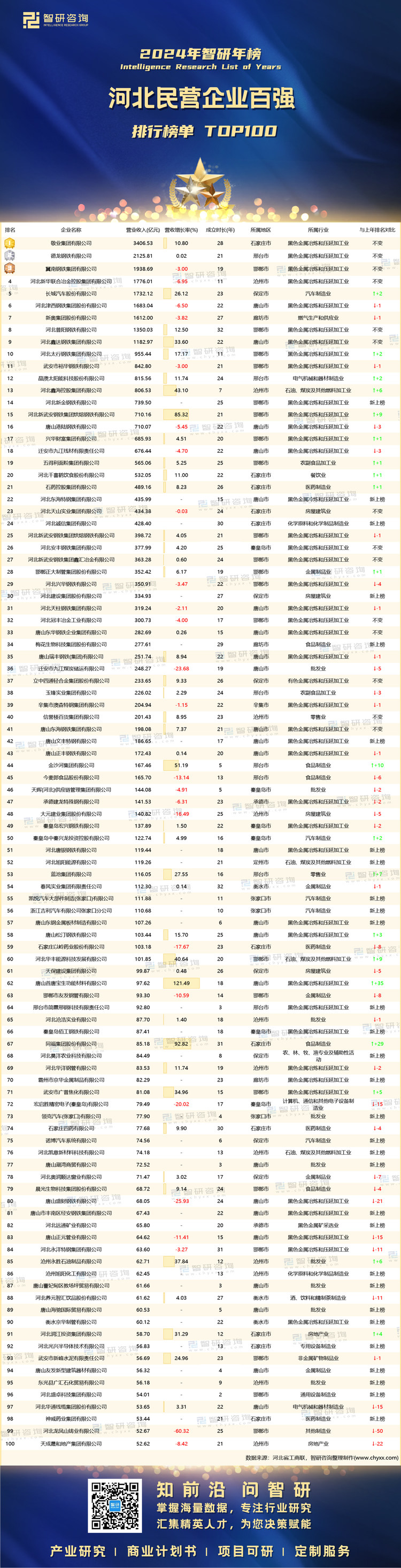 1003：2024河北民营企业100强-带水印带二维码