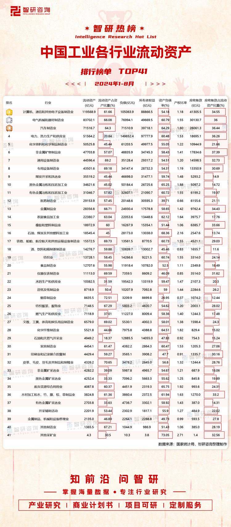 1004：1-8月中国工业各行业流动资产无网址无二维码