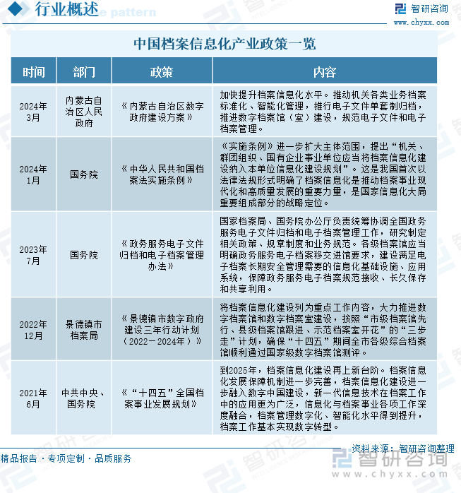 中国档案信息化产业政策一览