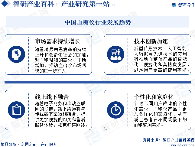 中国血糖仪行业发展趋势