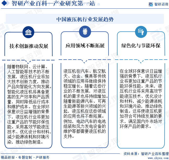 中国液压机行业发展趋势