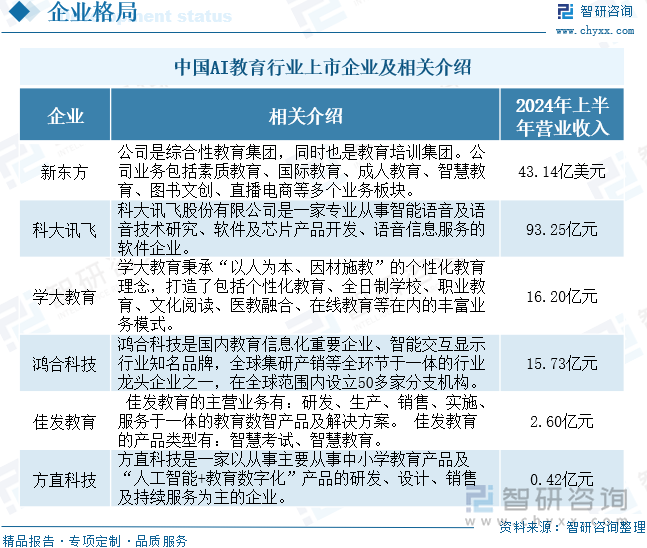 中国AI教育行业上市企业及相关介绍