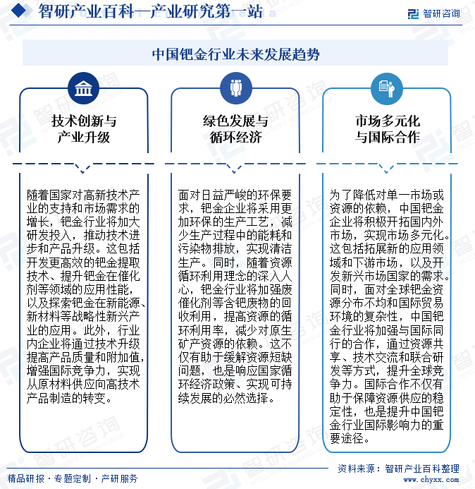 中国钯金行业未来发展趋势