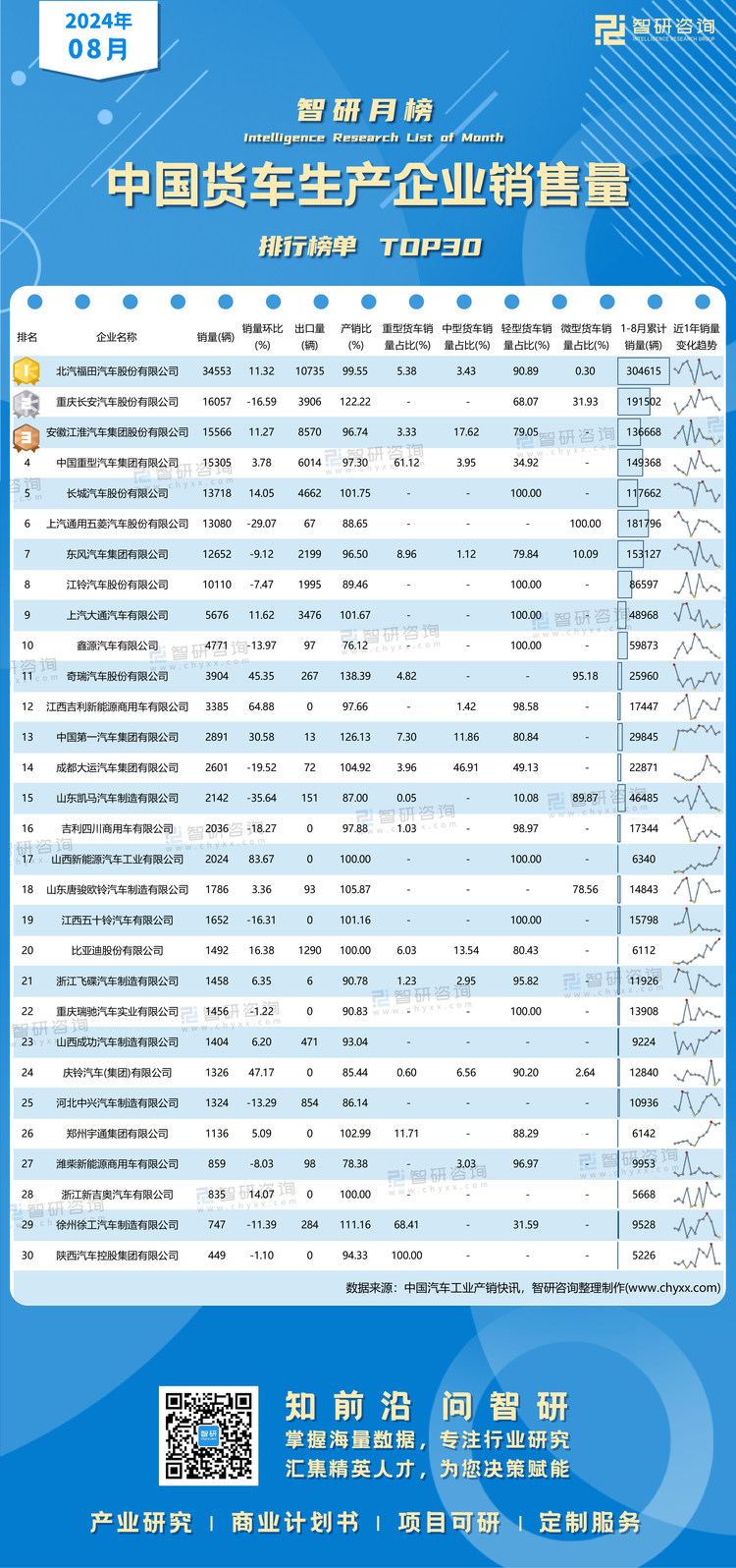 1007：2024年8月货车销量-二维码