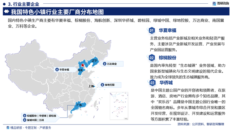 主要企业来看，华夏幸福主营业务包括产业新城及相关业务和轻资产服务，主要涉及产业新城开发运营、产业发展与产业园运营服务。棕榈股份是国内率先转型“生态城镇”业务领域，助力国家新型城镇化与生态文明建设的现代企业。致力成为全球领先的生态城镇服务商。华侨城是中国主题公园产业的开创者和领跑者，在旅游、酒店、房地产行业拥有多个知名品牌，其中“欢乐谷”品牌是中国主题公园行业唯一的全国驰名商标。多年从事城市综合开发和景区开发经营，在规划设计、开发建设和运营服务。