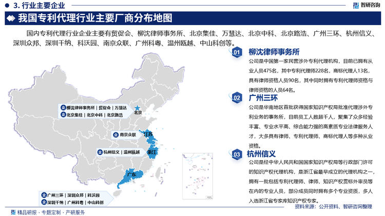 其中沈柳律师事务所是中国第一家民营涉外专利代理机构，目前已拥有从业人员475名，其中专利代理师228名，商标代理人13名，具有律师资格人员90名，其中同时拥有专利代理师资格与律师资格的人员64名。广州三环是华南地区首批获得国家知识产权局批准代理涉外专利业务的事务所，目前员工人数超千人，聚集了众多经验丰富、专业水平高、综合能力强的高素质专业法律服务人才，大多具有律师、专利代理师、商标代理人等多种从业资格。杭州信义是经中华人民共和国国家知识产权局等行政部门许可的知识产权代理机构，是浙江省最早成立的代理机构之一，拥有一批包括专利代理师、律师、知识产权贯标外审员等在内的专业人员，部分成员同时拥有多个专业资质，多人入选浙江省专家库知识产权专家。