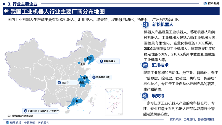 其中新松机器人机器人产品涵盖工业机器人、移动机器人和特种机器人。工业机器人包括六轴工业机器人等涵盖具有柔性化、轻量化特征的10KG系列、20KG系列低载型工业机器人，具有高灵活度和稳定性的50KG、210KG系列中载型和重载型工业机器人等。汇川技术.聚焦工业领域的自动化、数字化、智能化，专注"信息层、控制层、驱动层、执行层、传感层核心技术，专注于工业自动化控制产品的研发，生产和销售。埃夫特一家专注于工业机器人产业的高科技公司，专注、专业打造全系列机器人产品以及跨行业智能制造解决方案。