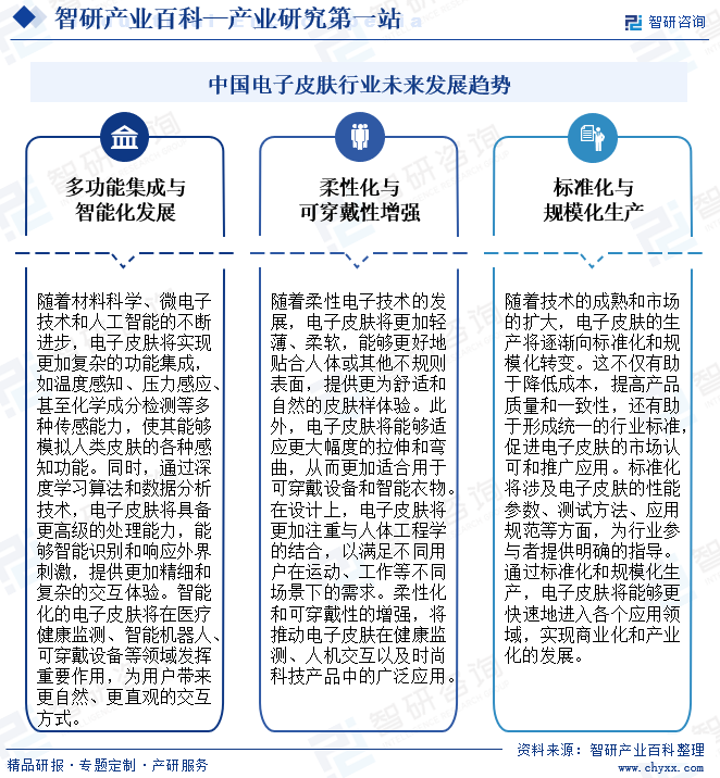 中国电子皮肤行业未来发展趋势