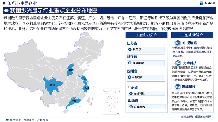 我国激光显示行业重点企业主要分布在江苏、浙江、广东、四川等地，广东、江苏、浙江等地形成了较为完善的激光产业链和产业集群效应，企业数量多且实力强。这些地区的激光显示企业普遍具有较强的技术创新能力，能够不断推出具有市场竞争力的新产品和技术。此外，这些企业在市场拓展方面也表现出较强的实力，不仅在国内市场占据一定的份额，还积极拓展国际市场。