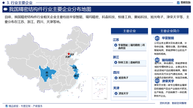 目前，我国精密结构件行业相关企业主要包括华亚智能、瑞玛精密、科森科技、恒锋工具、震裕科技、旭光电子、津荣天宇等，主要分布在江苏、浙江、四川、天津等地。