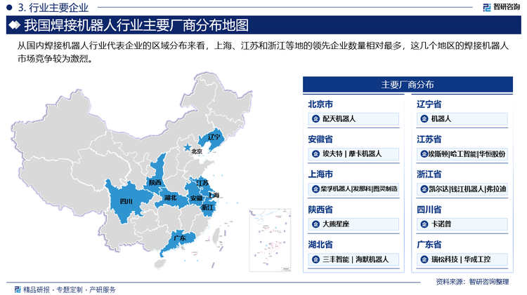 从国内焊接机器人行业代表企业的区域分布来看，上海、江苏和浙江等地的领先企业数量相对最多，这几个地区的焊接机器人市场竞争较为激烈。