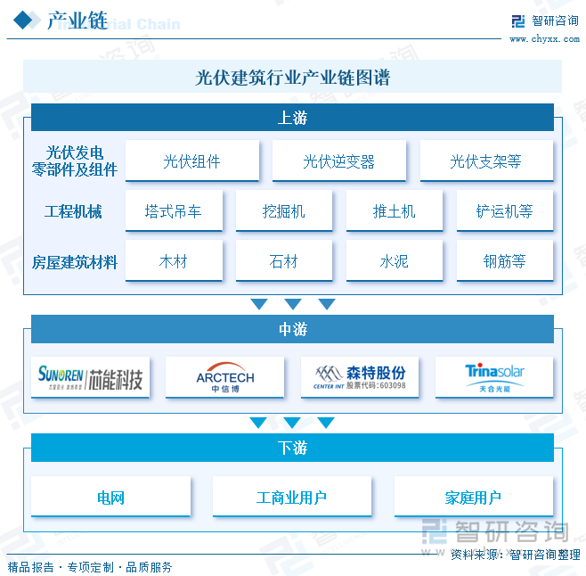 光伏建筑行业产业链图谱